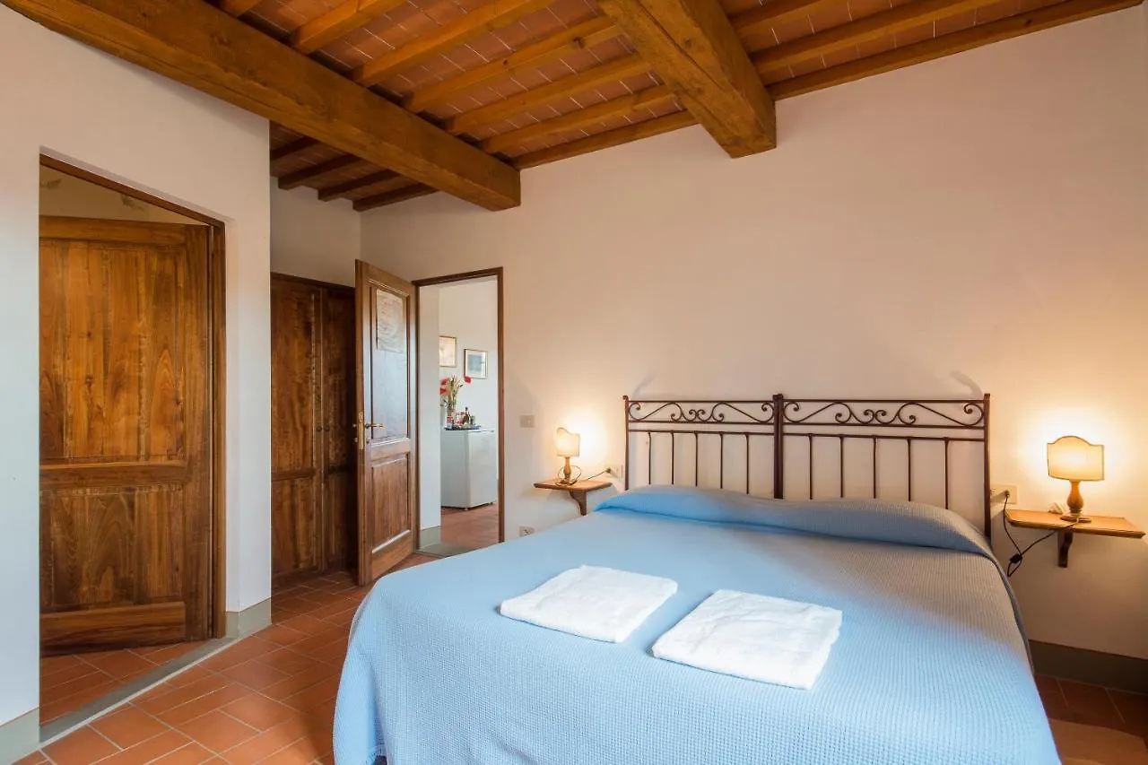 Aparthotel Borgo Bottaia Grassina